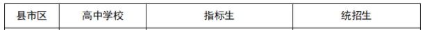 2023宁阳县各高中指标生分配计划 2021宁阳县高中招生计划