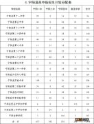 2023宁阳县各高中指标生分配计划 2021宁阳县高中招生计划