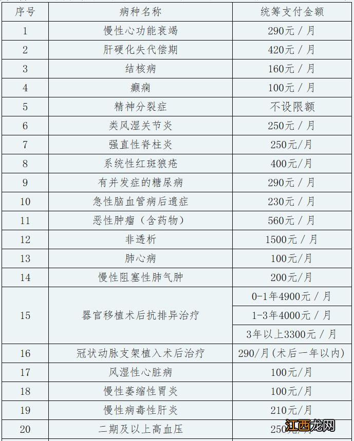 2023新乡居民医保门诊报销起付线是多少？