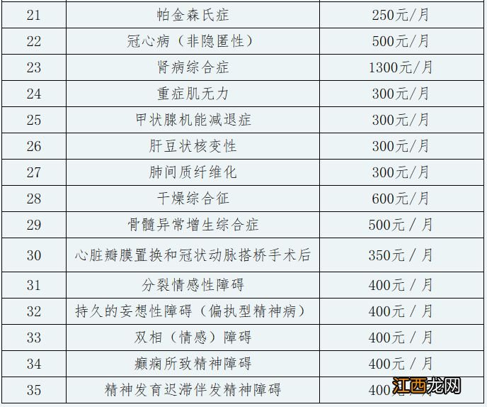 2023新乡居民医保门诊报销起付线是多少？