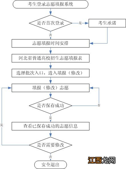 2023年河北高考志愿怎么填报 河北今年高考如何填报志愿