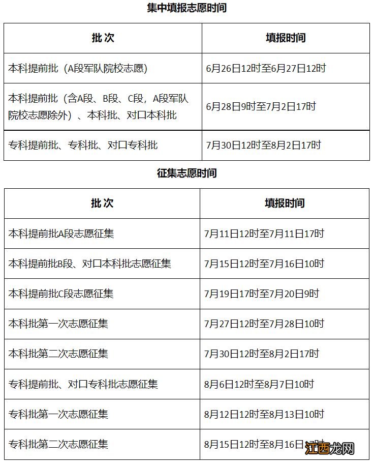 2023年河北高考志愿怎么填报 河北今年高考如何填报志愿