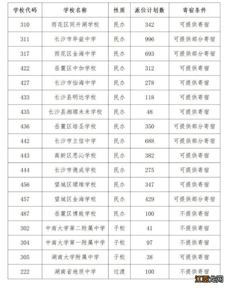 2023长沙小升初微机派位民办学校、子弟学校派位计划