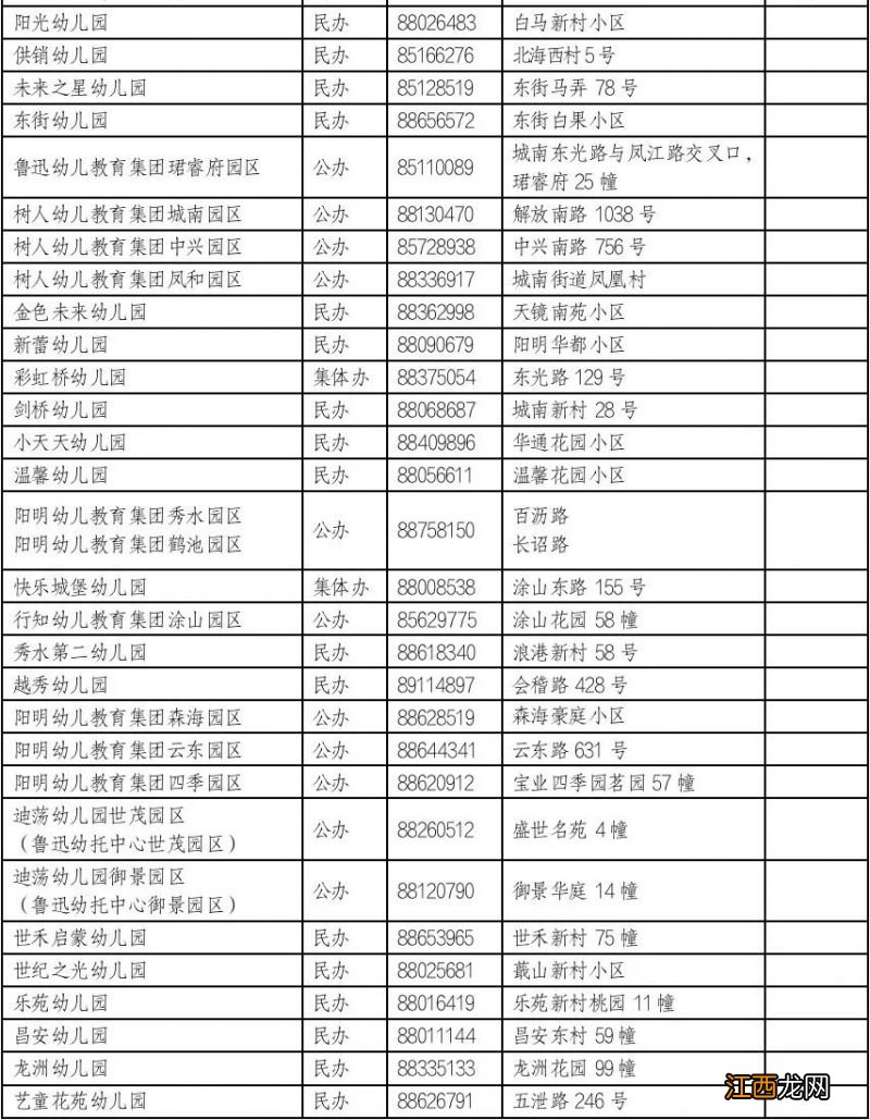 2023年绍兴越城区公办民办幼儿园招生报名咨询电话汇总