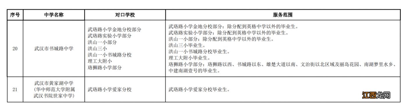 2023洪山区对口初中划片情况 2023洪山区对口初中划片情况如何