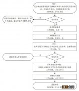 江阴大学生社保补贴怎么申请 江阴市大学生补贴