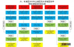 2023年济南长清主城区及大学城区初中招生入学须知