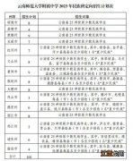 2023年云南师大附中高中招生公告 云南师大附中高中部招生