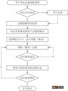 2023石家庄高考志愿填报方式和流程是怎样的？