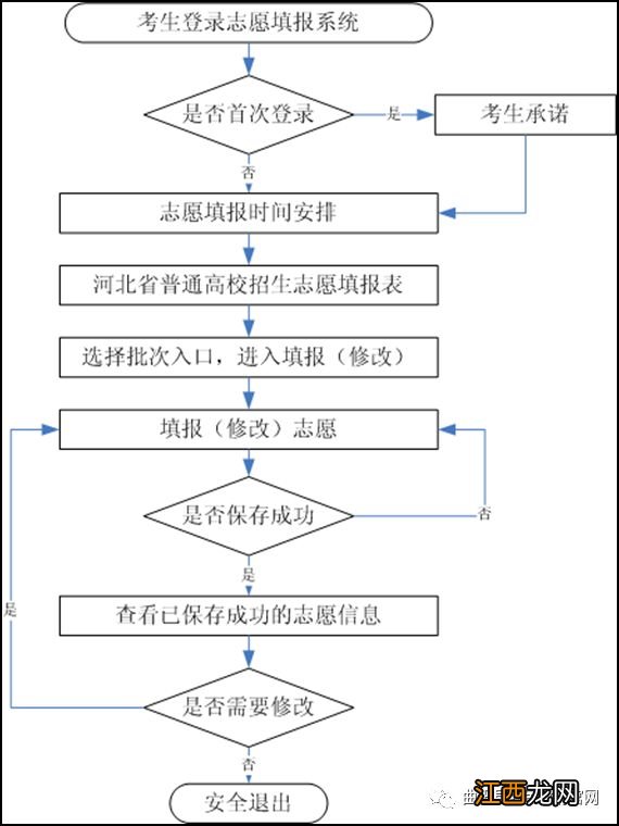 2023河北高考志愿填报指南 2023河北高考志愿填报