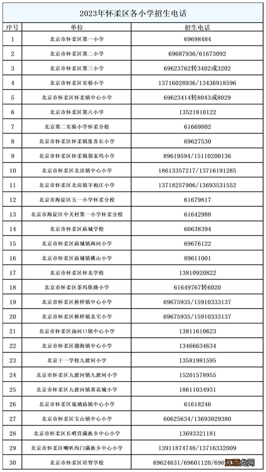 2023北京怀柔区小学入学报名政策 2023北京怀柔区小学入学报名政策最新