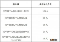 2023绍兴诸暨市安华镇公办幼儿园招生报名公告