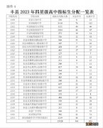 2021年丰县中考招生计划 丰县2023年中考指标生名额分配表