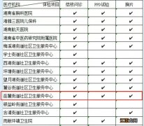 2023秋季长沙岳麓街道社区卫生服务中心结核筛查安排