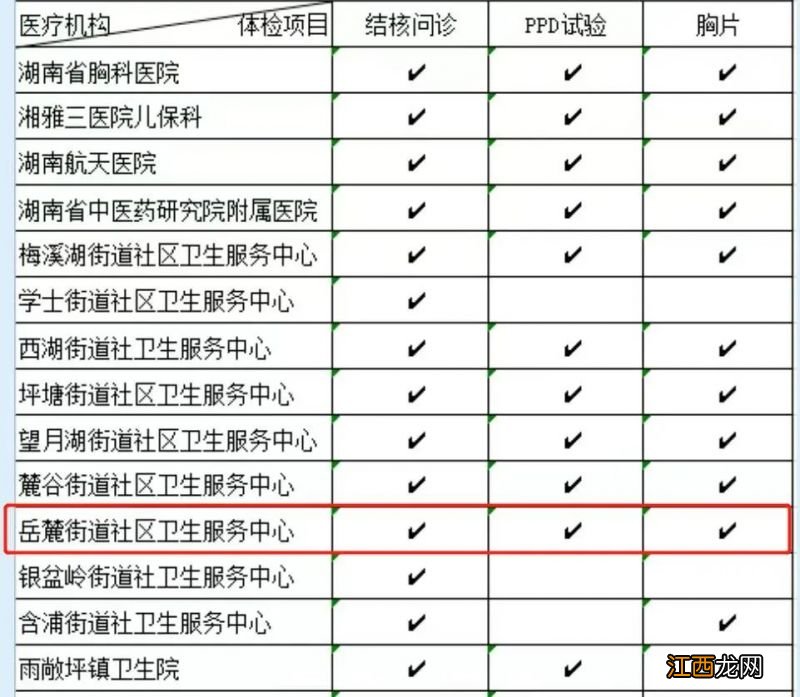 2023秋季长沙岳麓街道社区卫生服务中心新生入园入学体检安排