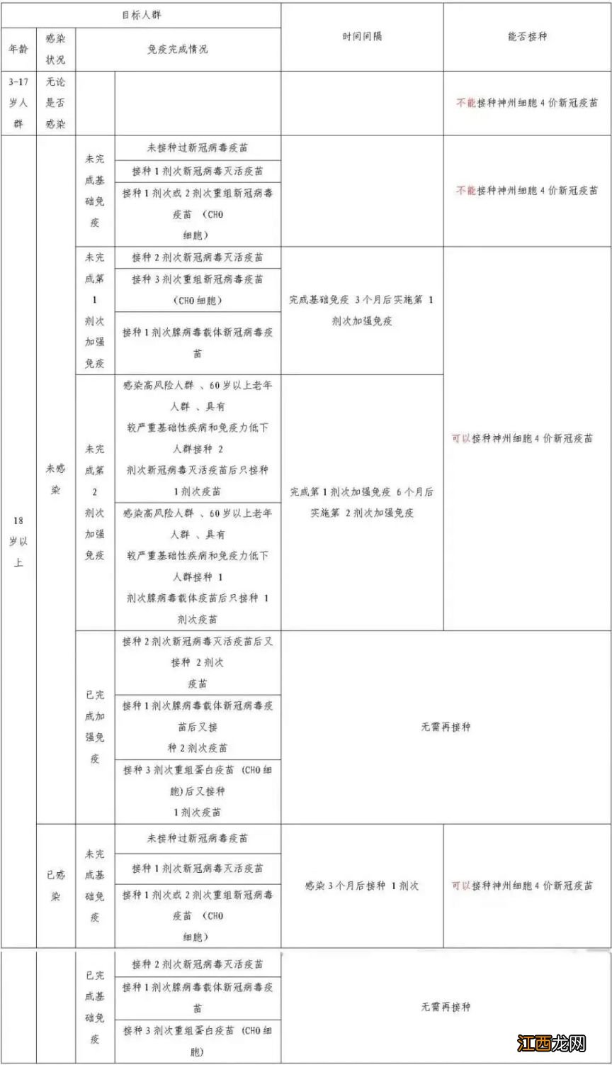 温州瑞安哪里可以预约接种神州细胞4价新冠疫苗？