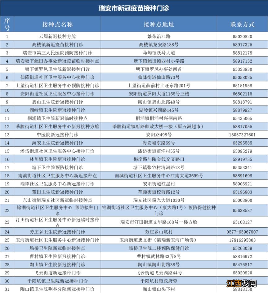 温州瑞安哪里可以预约接种神州细胞4价新冠疫苗？