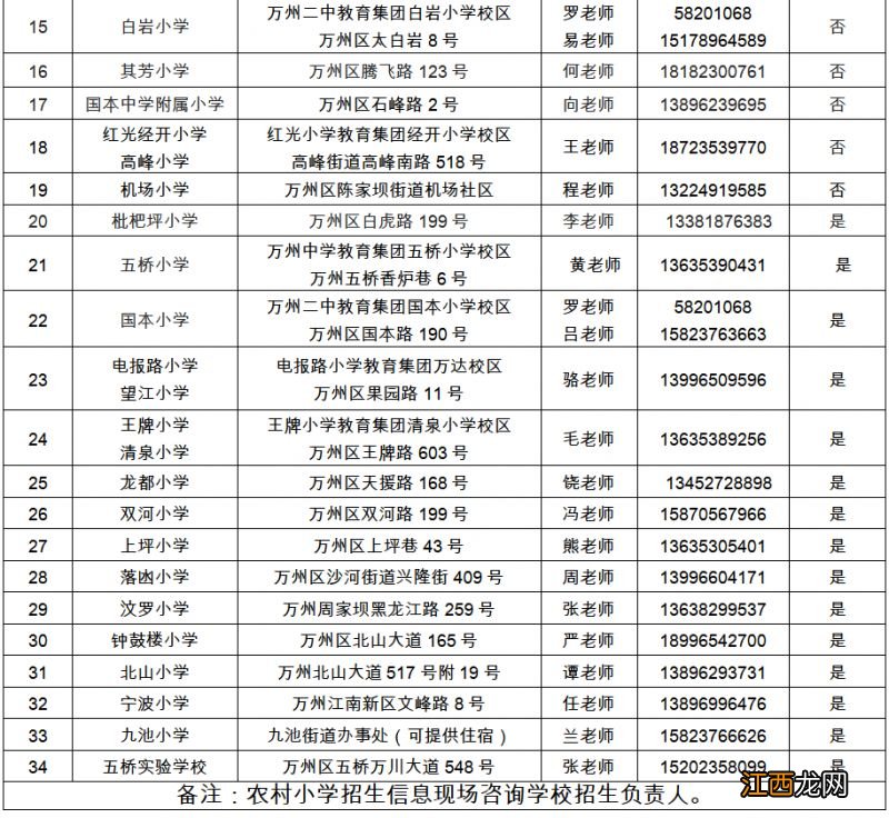 万州小学招生信息网 2023重庆万州小学招生咨询电话