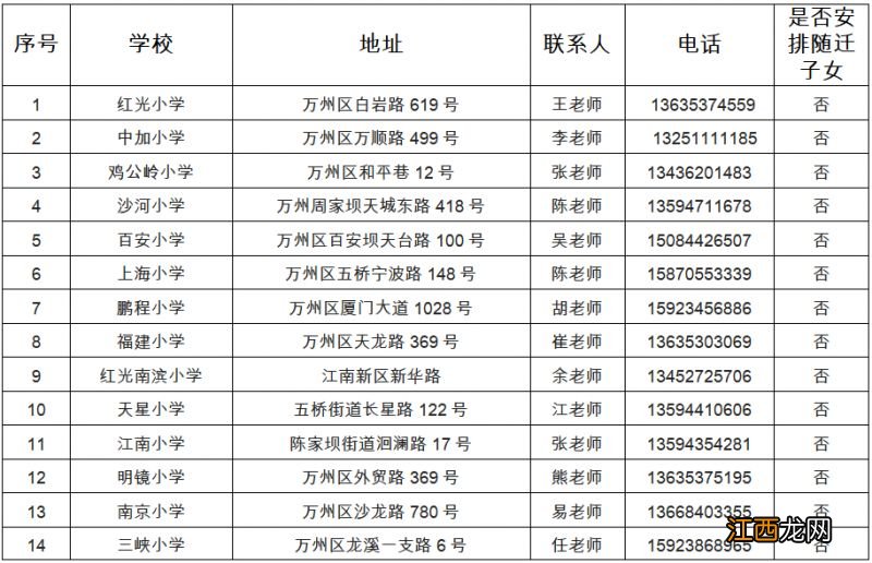 万州小学招生信息网 2023重庆万州小学招生咨询电话