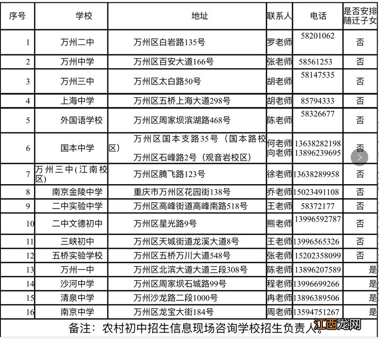 2023重庆万州初中招生咨询电话 2021年万州初中招生划片