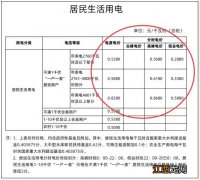 宁波一户多人口办理后电价有变化吗 宁波家庭用电多少钱一度