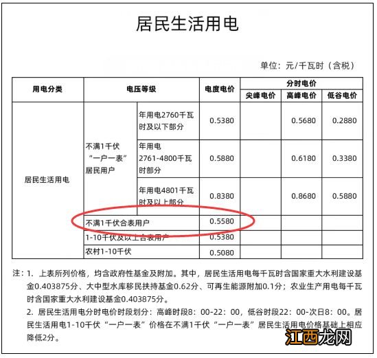 宁波一户多人口办理后电价有变化吗 宁波家庭用电多少钱一度