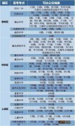 2021绍兴高考考场 2023年绍兴高考考点直达公交线路