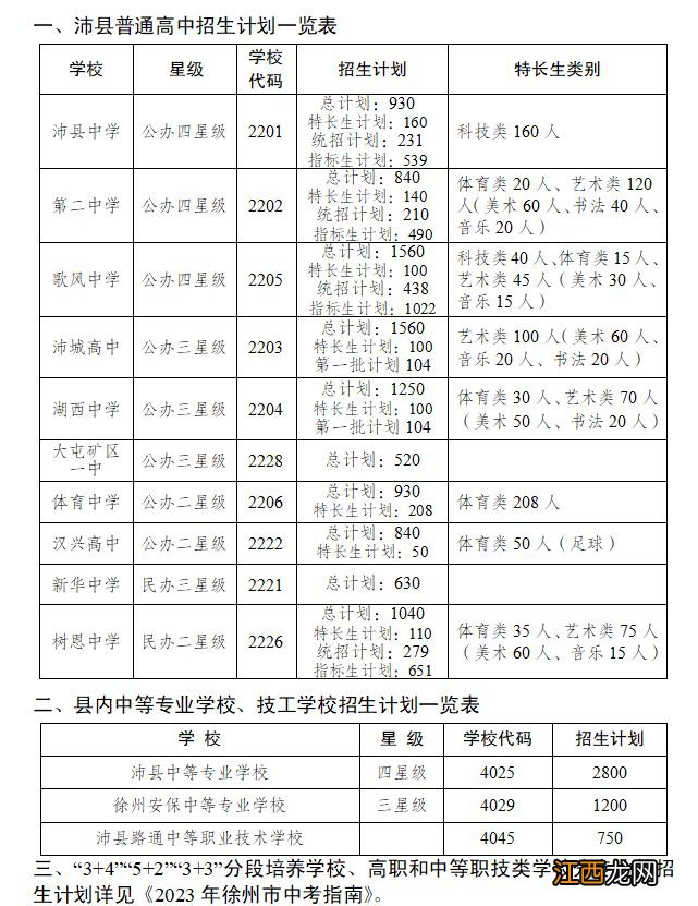 沛县各高中中考招生计划2023年 沛县高中招生计划2020