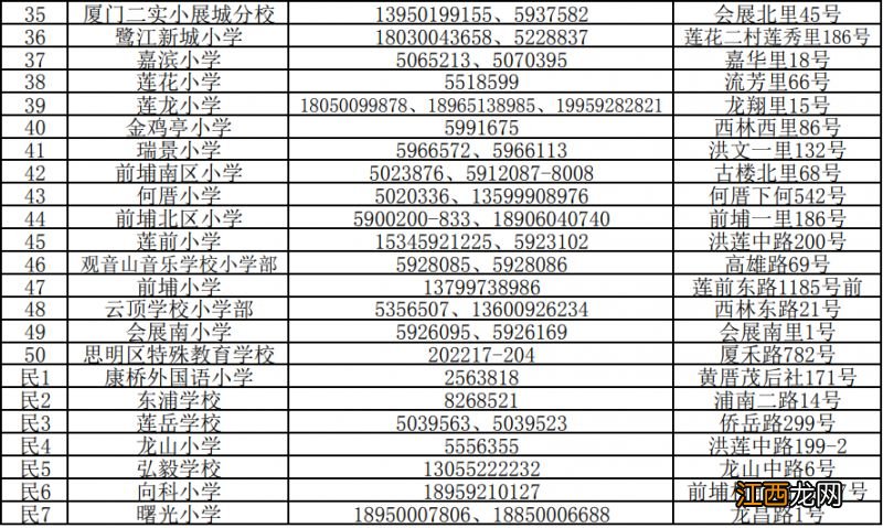 2023年思明小学招生对外咨询电话 思明区小学招生电话