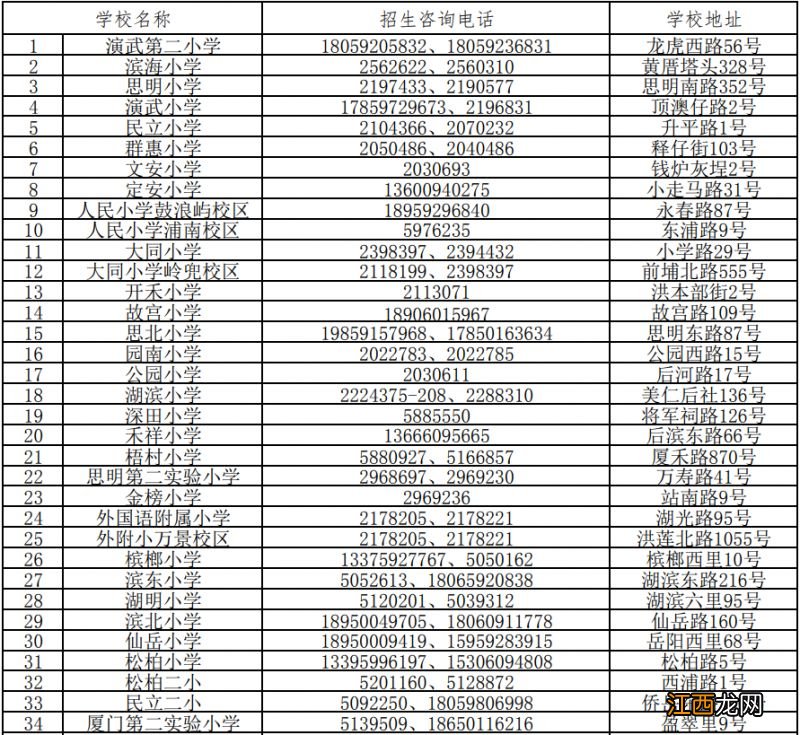 2023年思明小学招生对外咨询电话 思明区小学招生电话