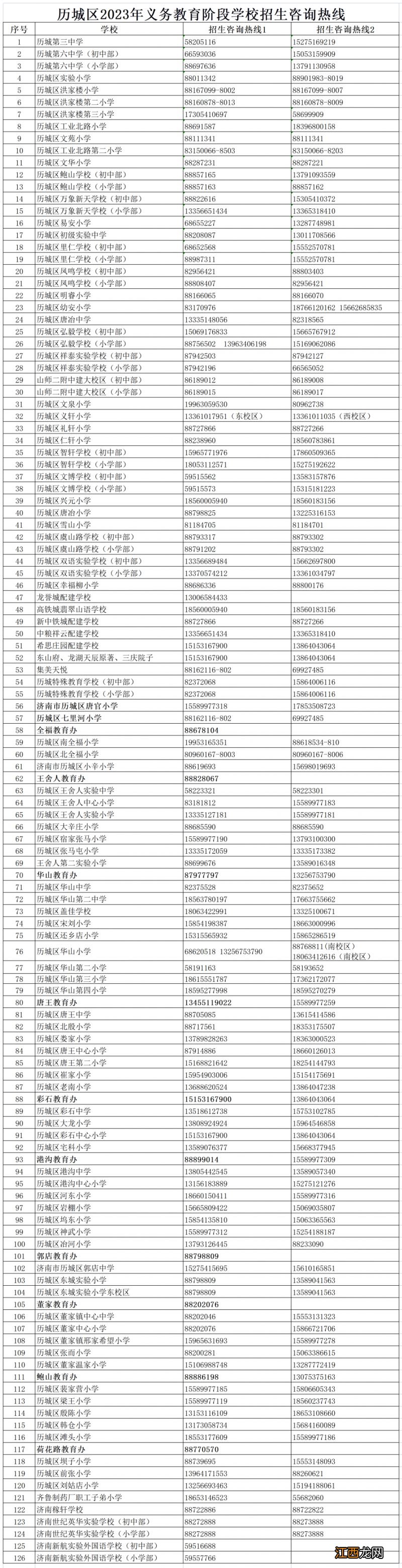 济南市历城区2021年小学招生 2023年济南历城区中小学招生咨询热线