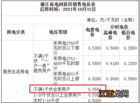 宁波电价阶梯式收费标准2023年 宁波电价阶梯式收费标准2023年度