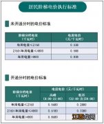 宁波电价阶梯式收费标准2023年 宁波电价阶梯式收费标准2023年度