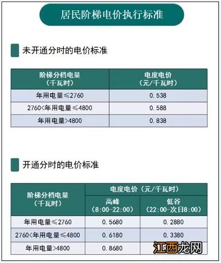 宁波电价阶梯式收费标准2023年 宁波电价阶梯式收费标准2023年度