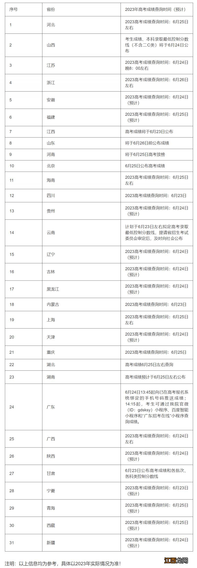 2023浙江温州高考成绩一般在几月几号出？