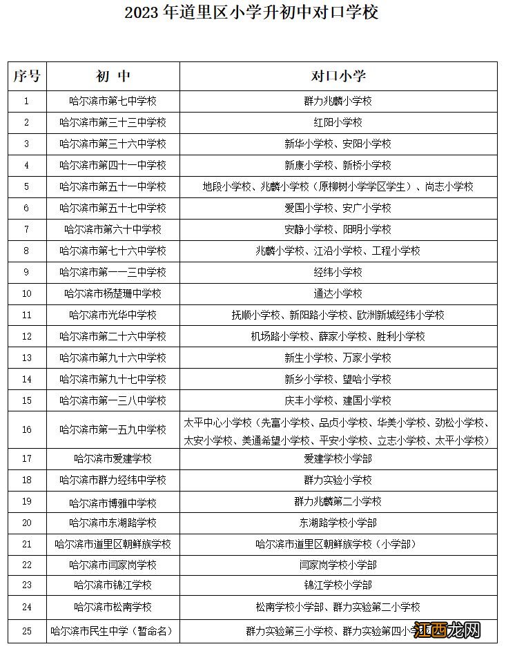 哈尔滨道里区2023学区划分 哈尔滨道里区学区划分2019