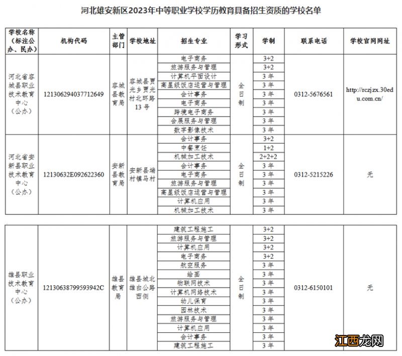 2023雄安新区中职学校学历教育具有招生资质学校名单