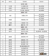 附100所建设名单 湖南县域普通高中徐特立项目预计增加学位60480个