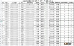 2023花都区积分入学小学一年级积分排名公示结果