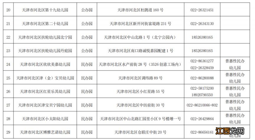 天津河北区公办幼儿园划片 天津河北区2023有哪些幼儿园招生