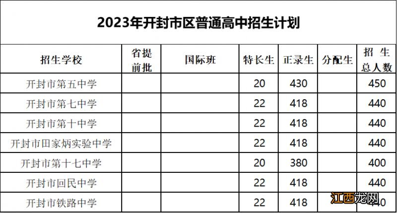 2023开封中考第二批录取时间 2023开封中考第二批录取