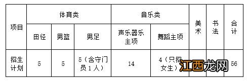 淄博四中2020特长生招生 淄博四中2023年艺体特长生招生计划