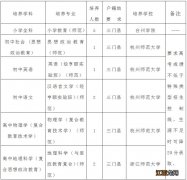 对象+学科 2023台州三门县定向培养中小学教师招生