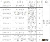 2023年温岭市中小学教师定向培养招生 2023年温岭市中小学教师定向培养招生公告