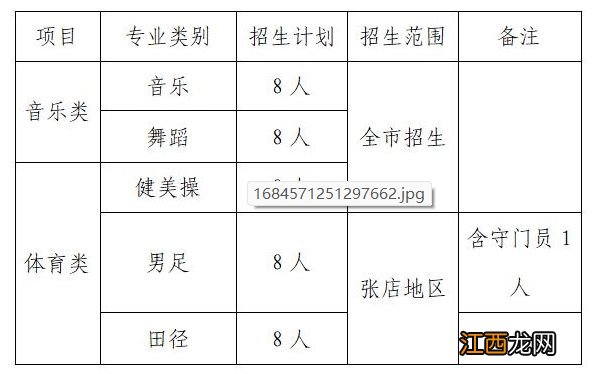 淄博十八中2023年艺体特长生招生计划表 淄博十八中2023年艺体特长生招生计划