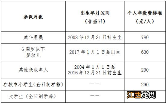 宁波学生医疗保险在哪里办理 宁波学生医保怎么办理