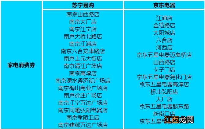 2023年南京市鼓楼区消费券可以在哪里用？