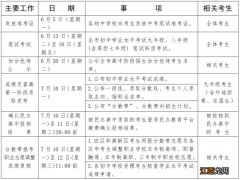 2023年青岛市中考成绩公布时间是多少 2023年青岛市中考成绩公布时间