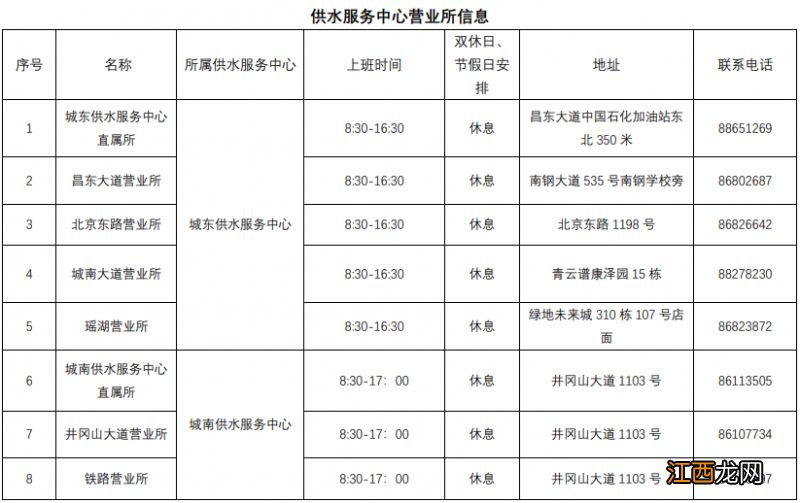 2023年7月1日南昌水业集团调整抄表时间、缴费时间