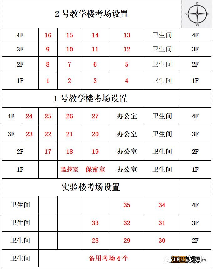 2020金乡中考报名 2023金乡中考考点安排